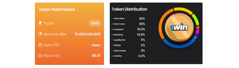 1win token dissemination